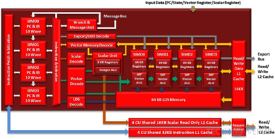 CU Diagram