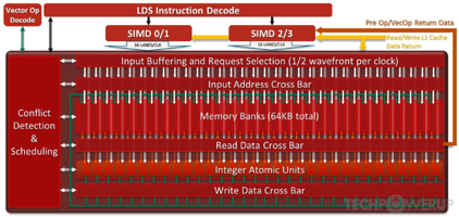 LDS Diagram